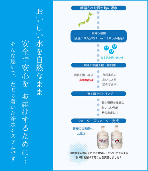 おいしい水を自然なまま　安全で安心を　お届けするために…